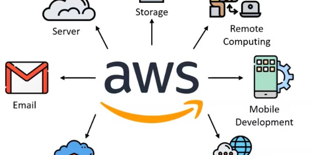 Buy AWS Account: Unlock the Power of Cloud Computing