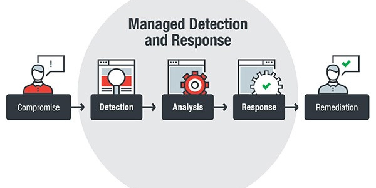 Understanding Managed Detection and Response (MDR) in Cybersecurity